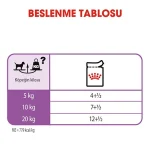 پوچ سگ رویال کنین عقیم شده Royal Canin Sterilised وزن 85 گرم