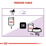 پوچ گربه رویال کنین عقیم شده در ژل Royal Canin Sterilised وزن 85 گرم