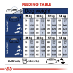 غذای خشک سگ نژاد بزرگ رویال کنین Royal Canin Maxi Adult وزن 4 کیلوگرم