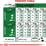 غذای خشک سگ نژاد کوچک رویال کنین Royal Canin Mini Adult وزن 1 کیلوگرم (فله) - تصویر 2