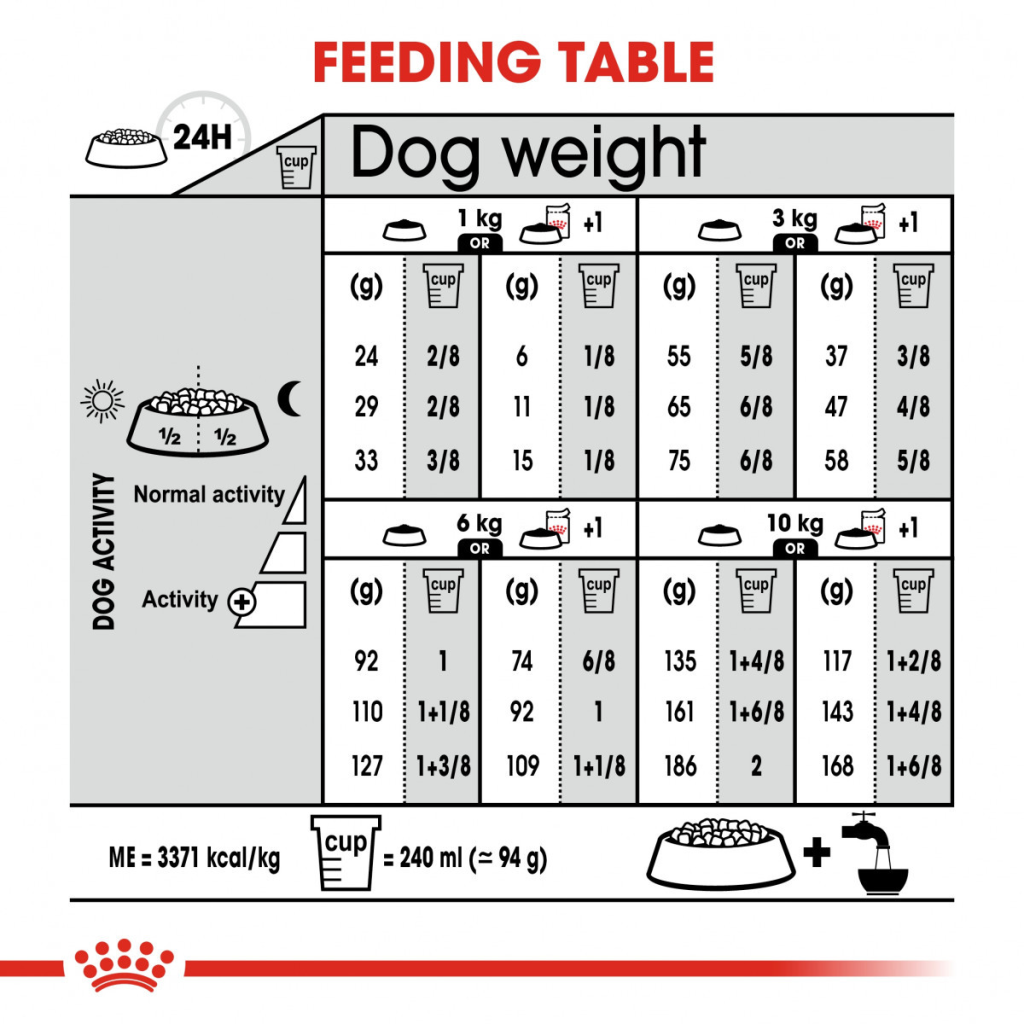 غذای خشک سگ رویال کنین لایت ویت Royal Canin Light Weight وزن 3 کیلوگرم