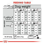 غذای خشک سگ رویال کنین لایت ویت Royal Canin Light Weight وزن 3 کیلوگرم