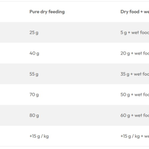 غذای خشک گربه بالغ پروپلن عقیم شده مرغ Proplan Delicate Digestion وزن 1.5 کیلوگرم