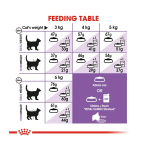 غذای خشک گربه رویال کنین عقیم شده Royal Canin Sterilised وزن 1 کیلوگرم (فله)
