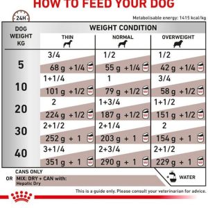 کنسرو درمانی سگ هپاتیک رویال کنین Royal Canin Hepatic وزن 420 گرم