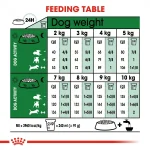 غذای خشک سگ بالغ نژاد کوچک رویال کنین Royal Canin Mini Adult وزن 4 کیلوگرم