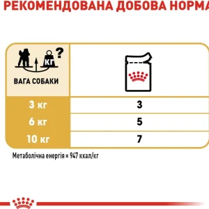 پوچ سگ رویال کنین پودل Royal Canin Poodel وزن 85 گرم