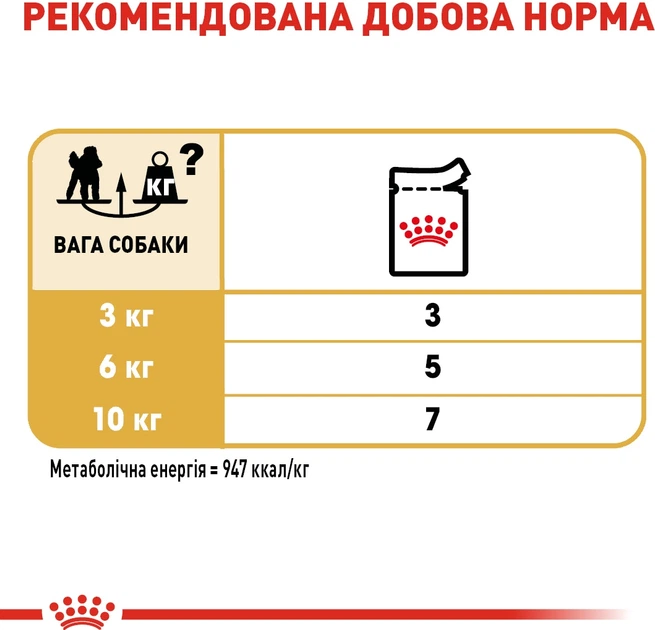 پوچ سگ رویال کنین پودل Royal Canin Poodel وزن 85 گرم