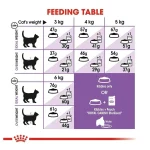 غذای خشک سنسیبل رویال کنین Royal Canin Sensible وزن 400 گرم