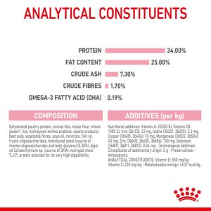 غذای خشک مادر و بچه گربه رویال کنین Royal Canin Mother & Baby وزن 400 گرم