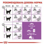 غذای خشک عقیم شده رویال کنین Royal Canin Sterilised وزن 400 گرم