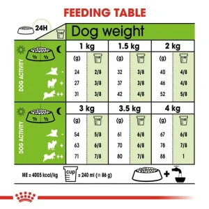 غذای خشک سگ بالغ نژاد خیلی کوچک رویال کنین Royal Canin X-Small وزن 1.5 کیلوگرم